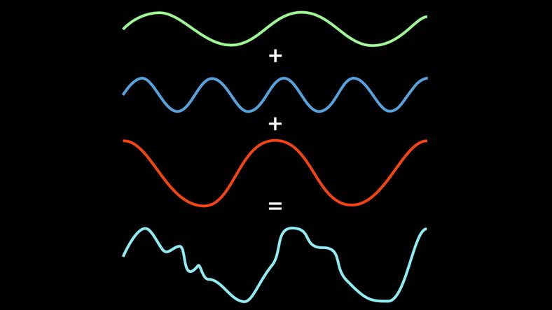 Grafikk: Christine Daniloff