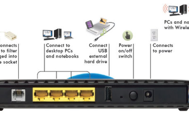 Netgear Wireless Router Wnr3500 Manual