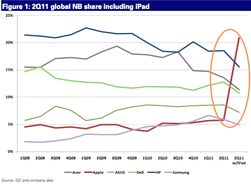 Klikk for større versjon. Bilde: Gigaom.com