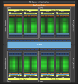 Kjernen til GTX 680