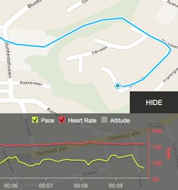 Endomondo logger ruten du har løpt, fart, distanse og puls (rød graf).