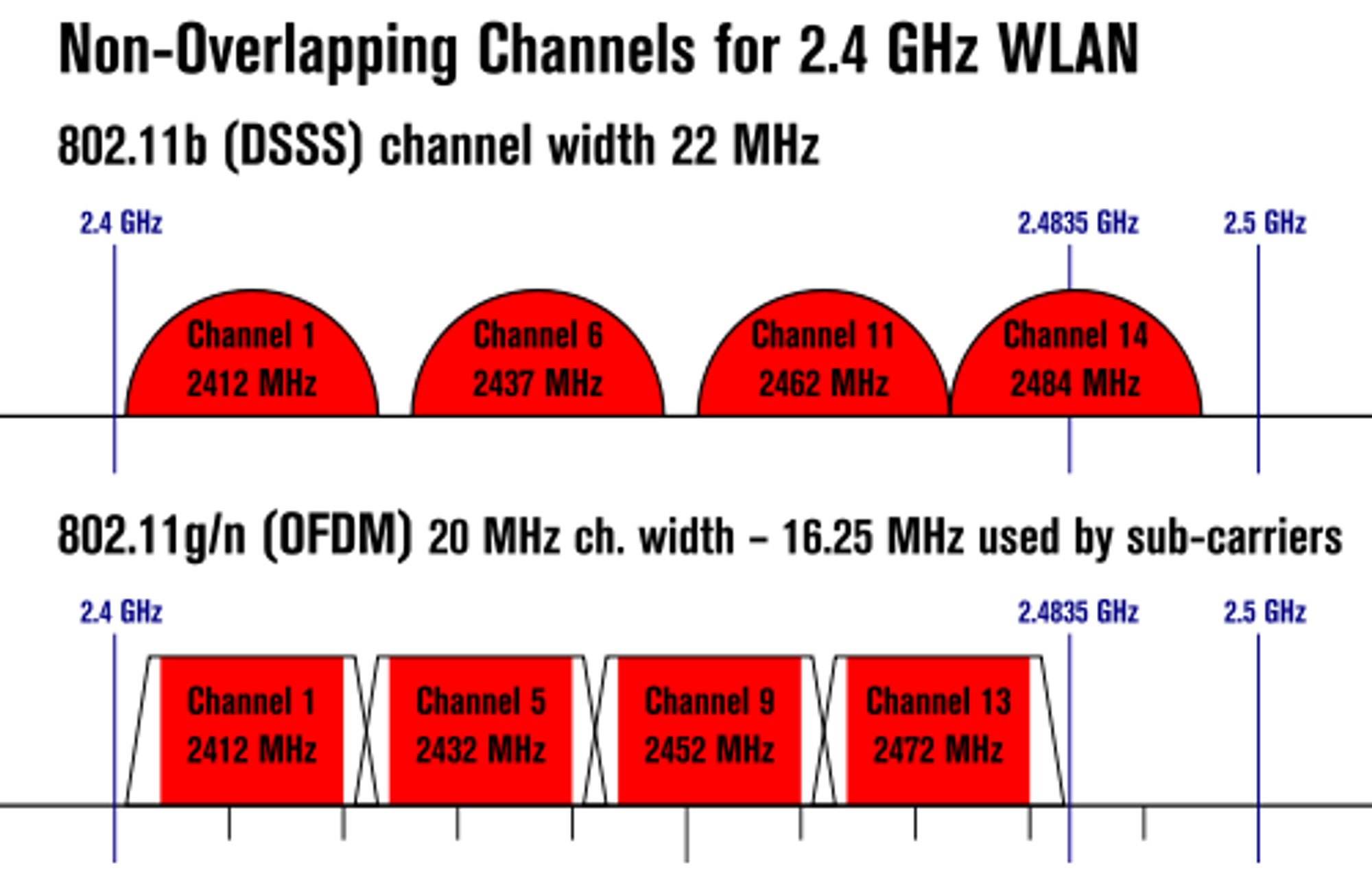Illustrasjon: Wikimedia Commons.