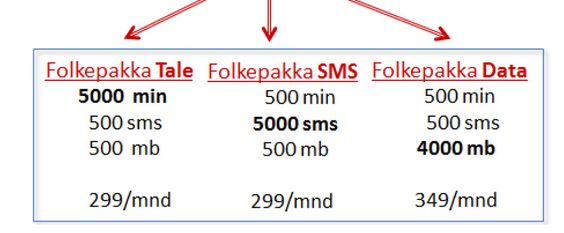 Folkepakka-alternativene