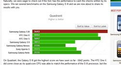 Galaxy S III drar fra konkurrentene. (Faksimile gsmarena.com)
