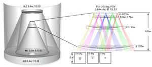 Slik er det optiske designet i superkameraet LSST.