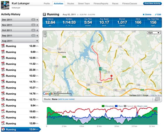 Runkeeper gir deg god oversikt over treningsøktene dine, og du kan også hente frem detaljert statistikk om hver enkelt treningsøkt eller for et bestemt tidsrom. Rød graf viser puls, blå hastighet og grønn høydeprofilen til løypa.