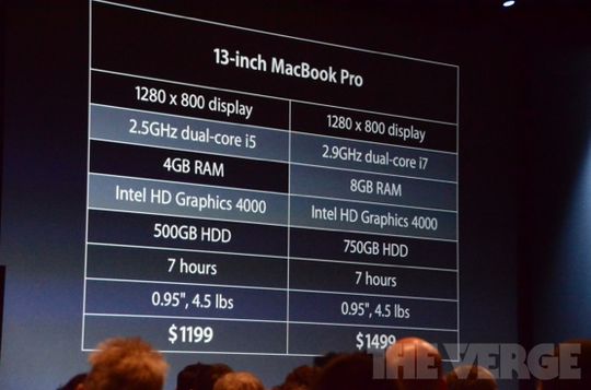 13-tommers Macbook Pro.