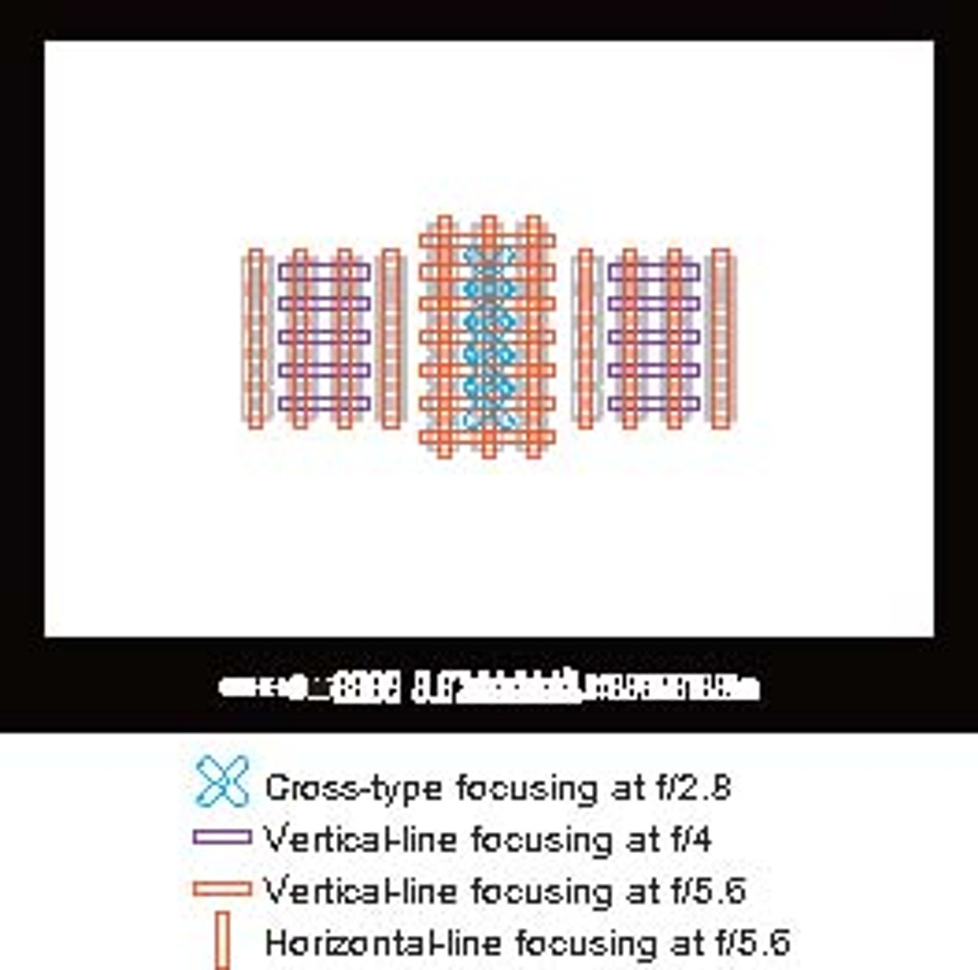 Diagram over 5D Mark IIIs fokuspunkter.