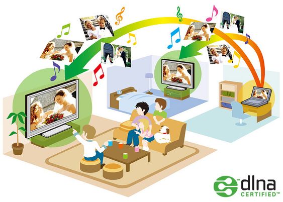 DLNA-teknologi illustrert.
