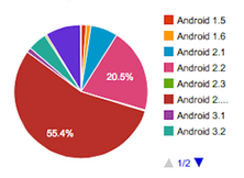 Versjoner av Android.