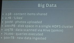 Facebook opererer med enorme tall.