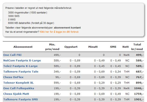 Ringepriser.