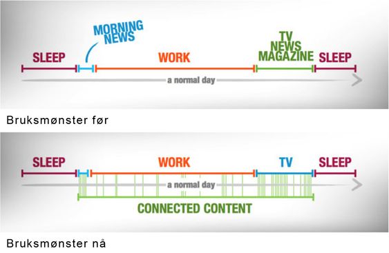 Kilde: Raekdal.com (februar 2012).