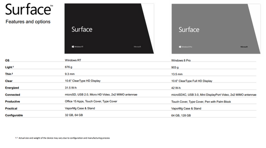 Microsofts egne Surface-nettbrett kommer i både Windows RT- og Windows 8-versjoner. Det gjenstår fortsatt å se om folk flest vil skjønne forskjellen. .