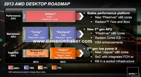 Her er AMDs planer for 2013.