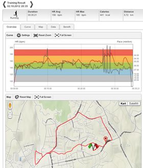 På Polarpersonaltrainer.com får du oversikt over treningen.