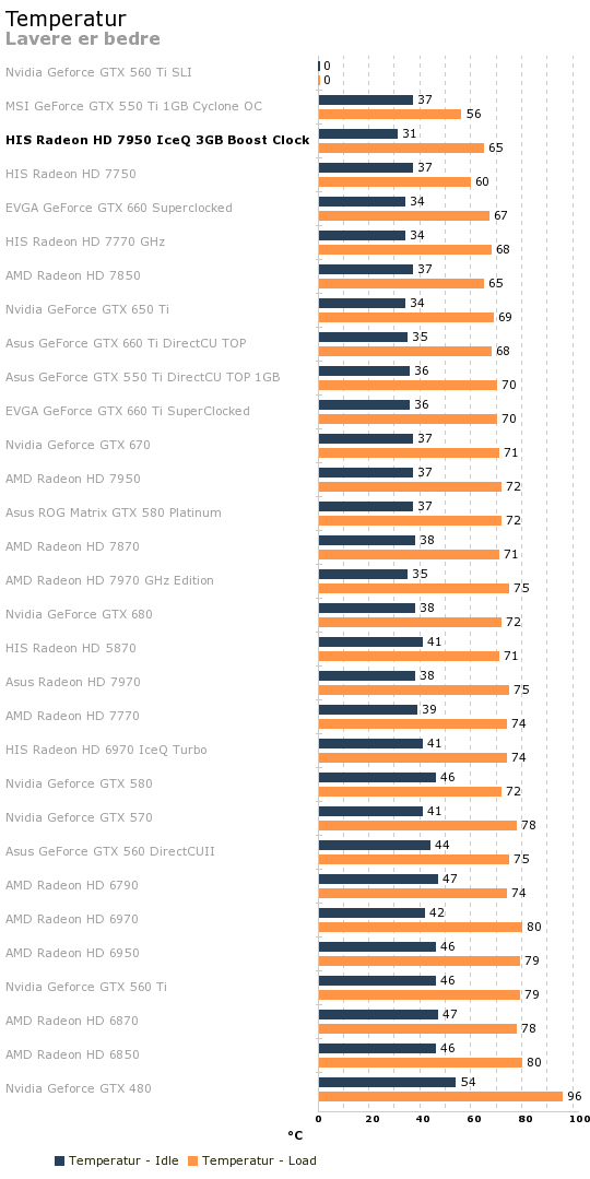 Temperatur_Lavereerbedre.540x1079!.png