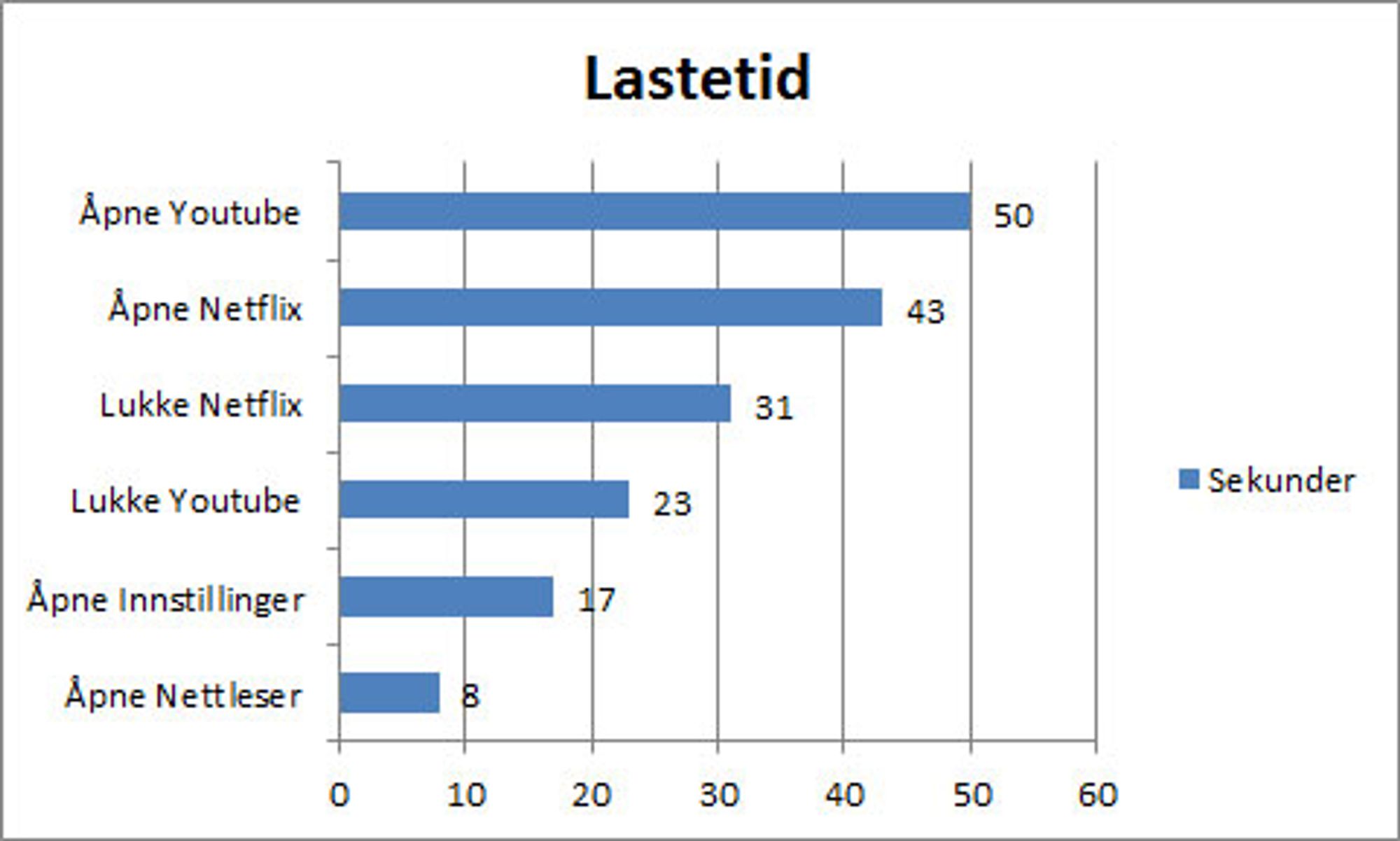 lastetid.jpg