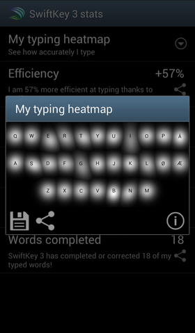 SwiftKey3.