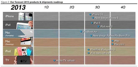 Dette er KGI Securities' Apple-spådommer for 2013.