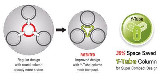 Illustrasjon av forskjellen mellom tradisjonelt design og det nye designet.