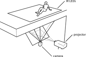 Slik framstår prototypen av GravitySpace i dag.