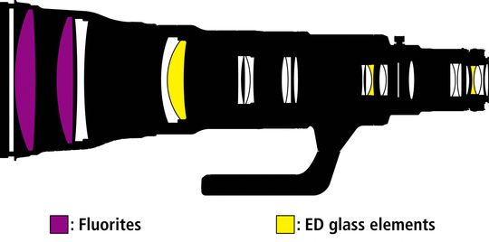 Nikon AF-S NIKKOR 800 mm f/5.6E FL ED VR.