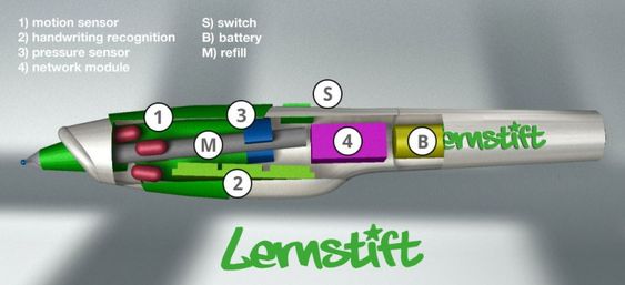 Innmaten til Lernstift.