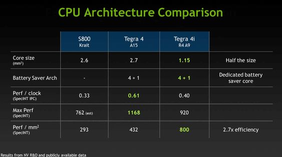 Forskjeller mellom ulike CPU-arkitekturer.