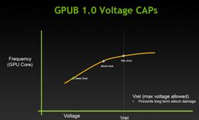 Slik så maksgrensene ut med GPU Boost 1.0.