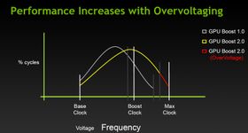 Nvidia mener ytelsen øker betraktelig, selv på automatisk innstilling.