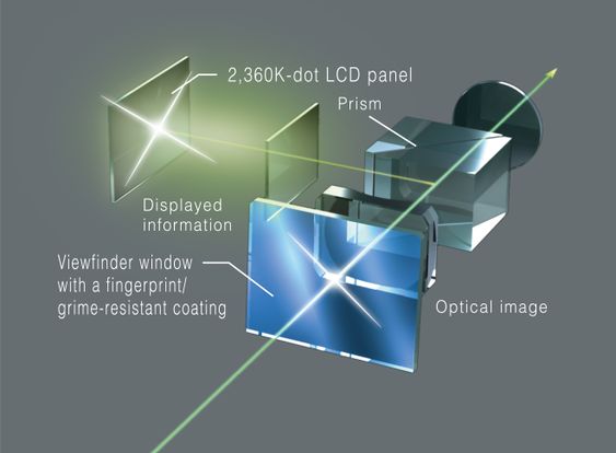 X100S har samme hybridsøker som forgjengeren, men med høyere oppløsning på den elektroniske delen.