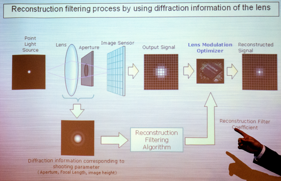 Slik fungerer Fujifilms Lens Modulation Optimizer.