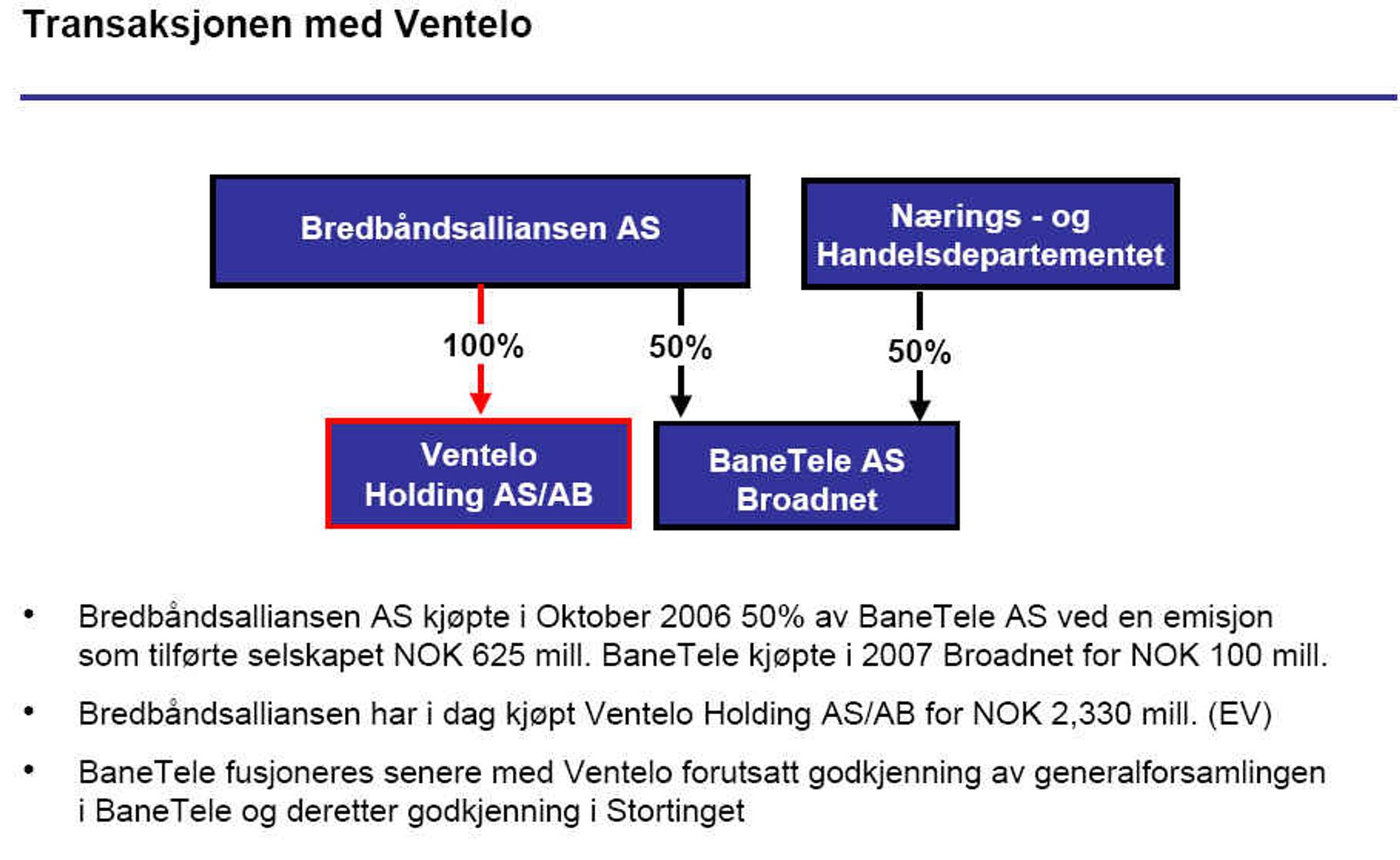 Dette er telekjempen
