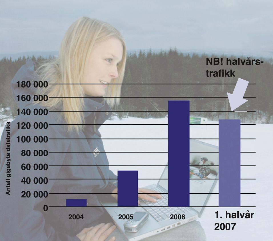 Eksplosiv vekst i mobil datatrafikk