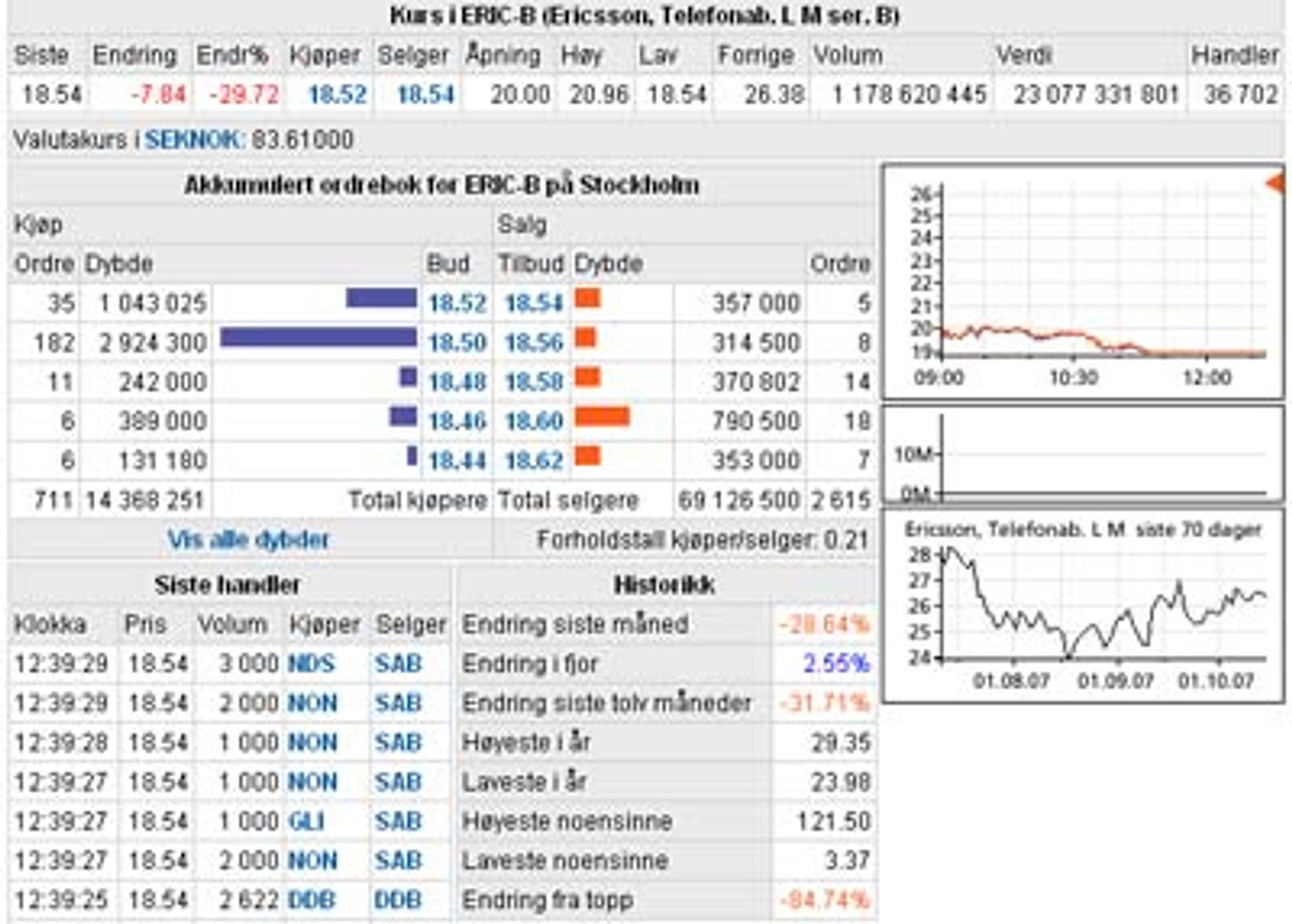 Ericsson faller som en stein
