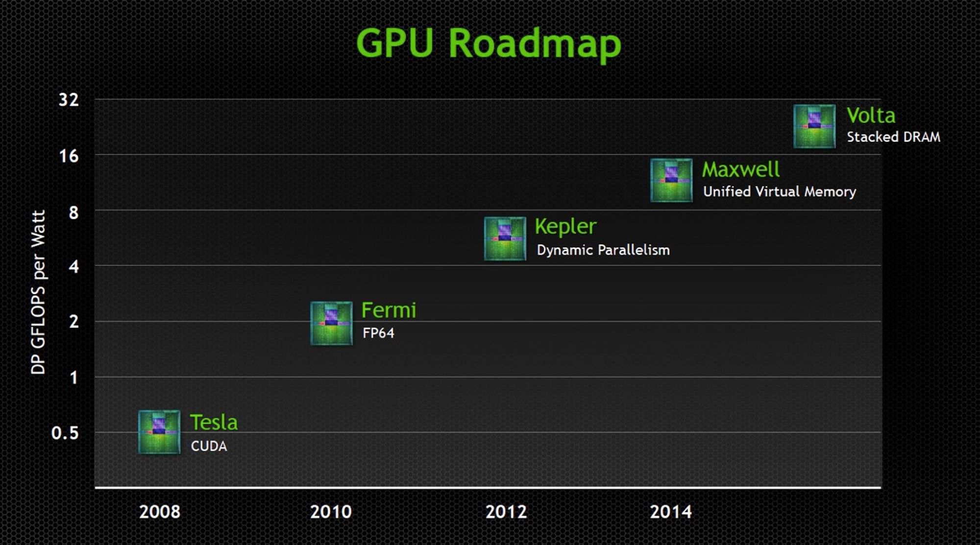 GPU-roadmap.jpg