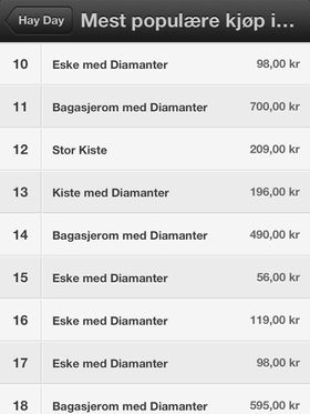 Barnespillet Hay Day er gratis å laste ned, men har 24 forskjellige kjøpsvalg i integrert i spillet. Den dyreste koster 700 kroner, men det er gjerne mange kjøp av billigere pakker som skaper store inntekter.
