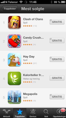 Topplisten Apple nå kaller «Mest solgte», er de applikasjonene i Norge som henter inn mest penger fra brukerne. De 12 første på denne listen er i skrivende øyeblikk «gratis».