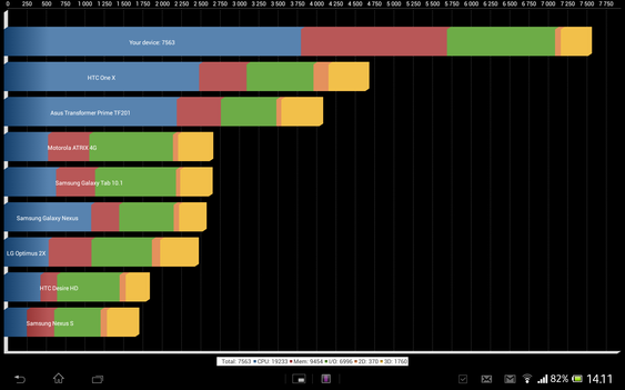 Sony Xperia Tablet Z har kraftig maskinvare.