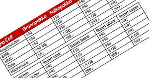 Prissammenligning One Call Netcom.300x158.jpg