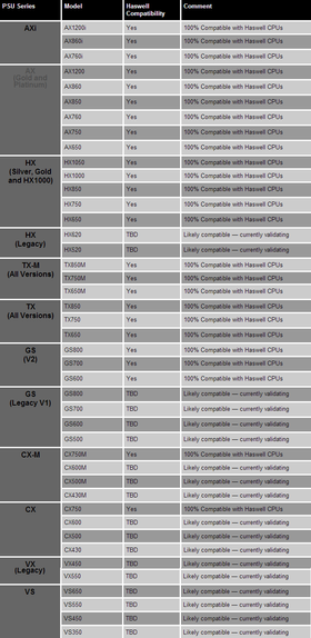 Listen over Corsair-modeller som støtter Haswell. Klikk for større bilde.