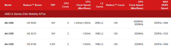 Disse APU-ene kan finne veien til Chromebook og Android-nettbrett.