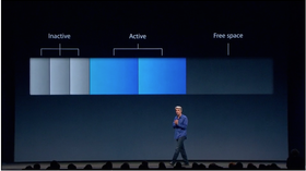 OS    X Mavericks will be much faster by smarter allocation of memory.