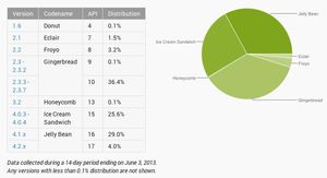 Android.Play.Stats.062013.300x163.jpg