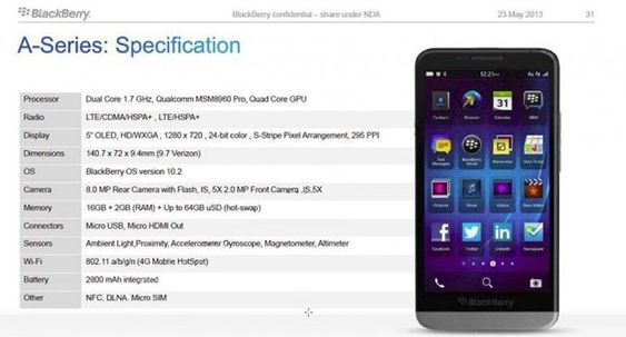 Dette kan være BlackBerrys kommende toppmodell.