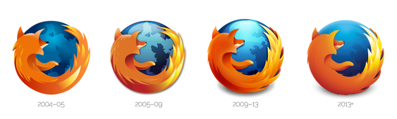 Utviklingen av Firefox-logoen.