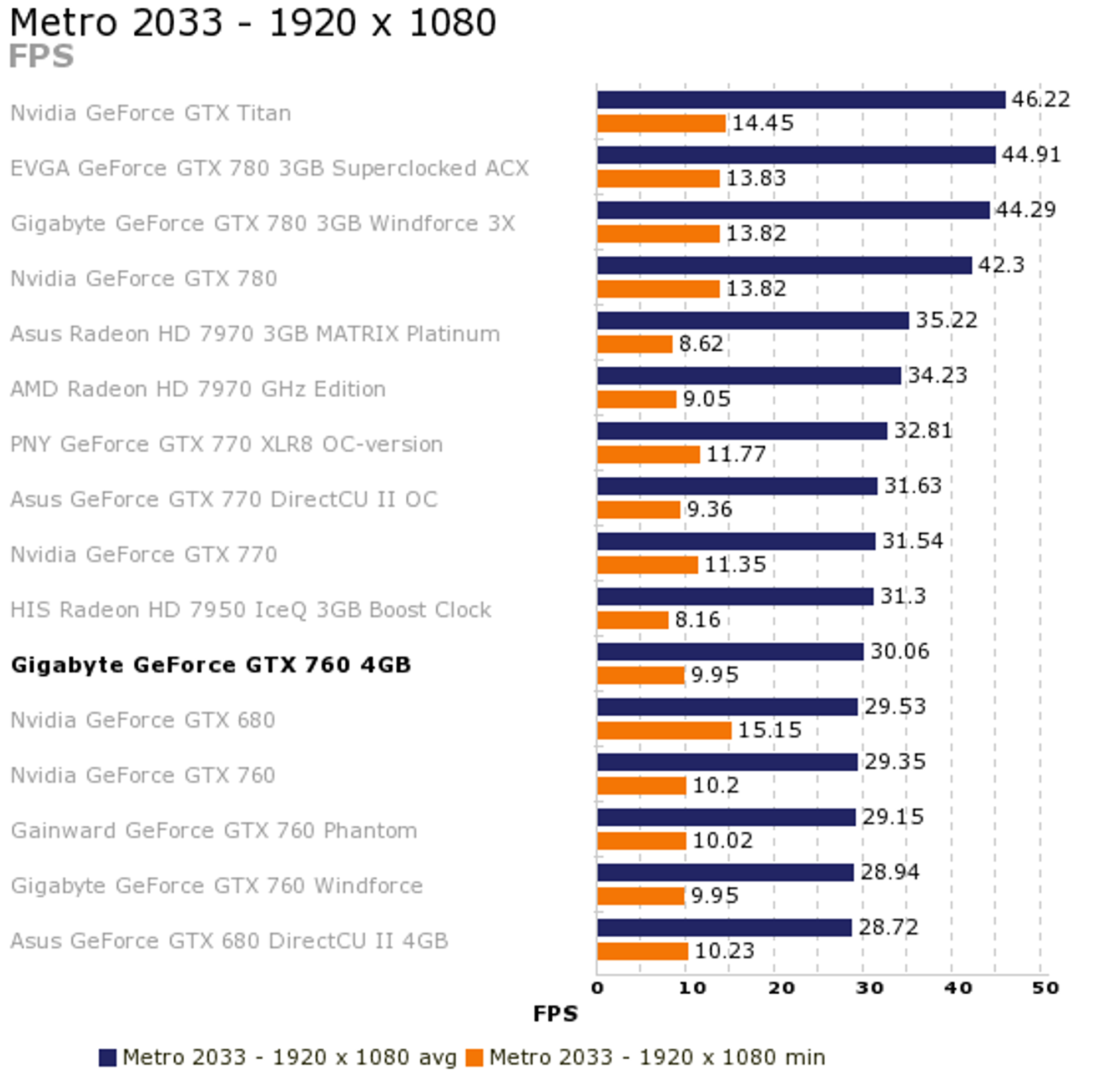 Metro20331920x1080_FPS.png