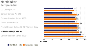 Harddisker_temperatur.300x161.png