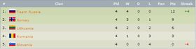 Norges gruppe.